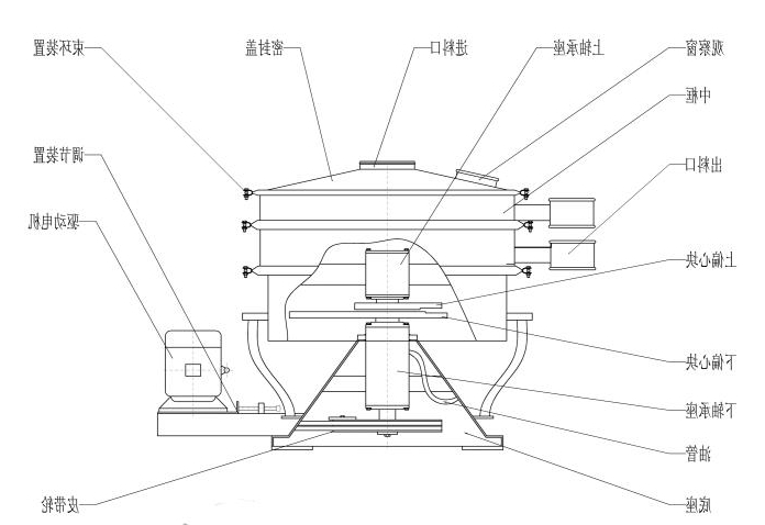 YBS系列摆动筛