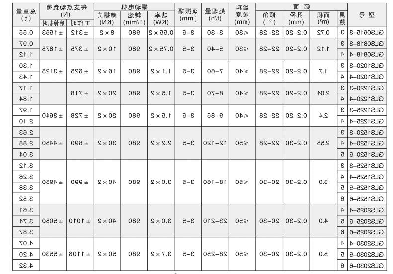 GLS系列直线概率筛