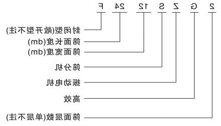 GZS系列高效直线振动筛