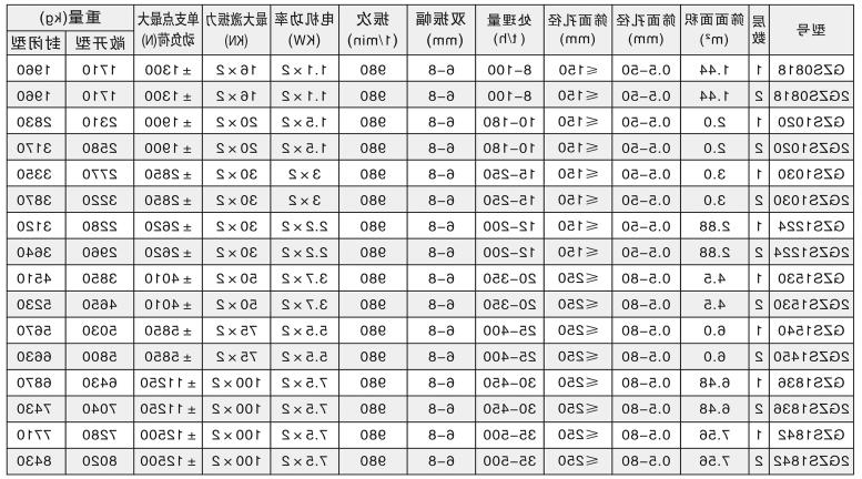 GZS系列高效直线振动筛