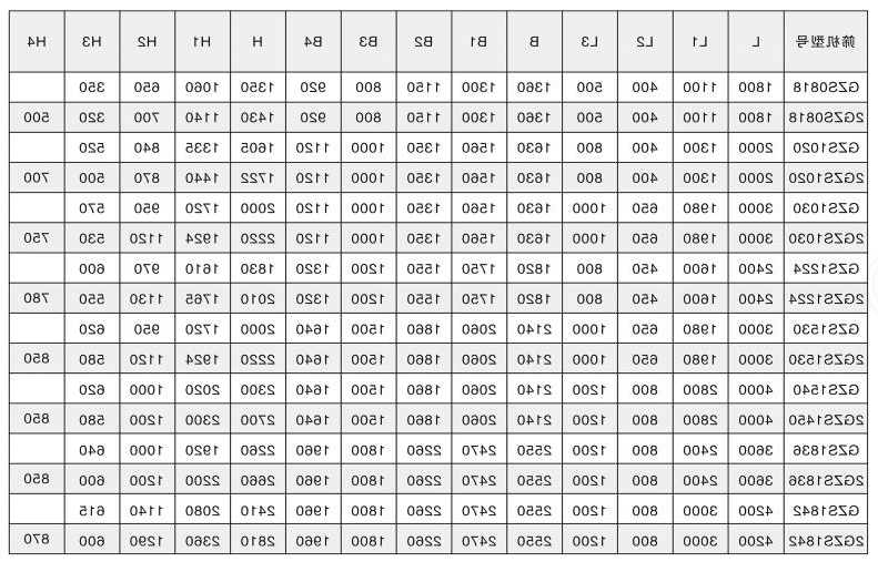 GZS系列高效直线振动筛