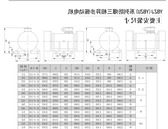 YBZJ(YBZU)系列防爆三相异步振动电机