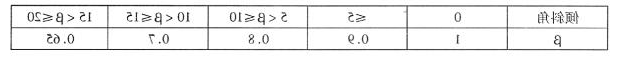 LS型、GX型螺旋输送机