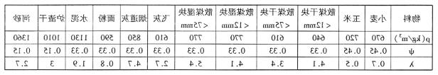 LS型、GX型螺旋输送机