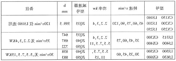 LS型、GX型螺旋输送机