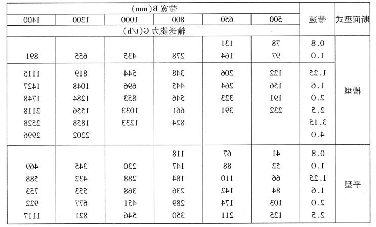 TD75型通用固定带式输送机