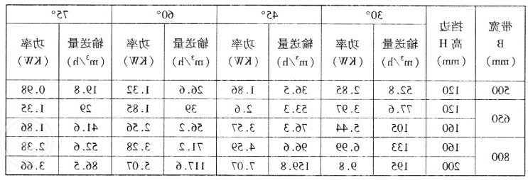 DJ型大倾角挡边带式输送机