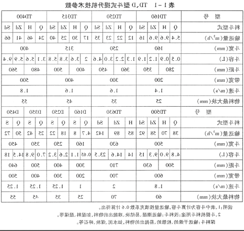 TD(D)型胶带斗式提升机