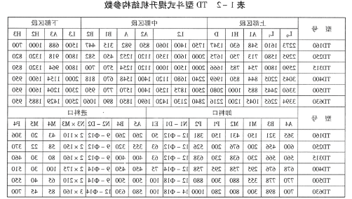 TD(D)型胶带斗式提升机