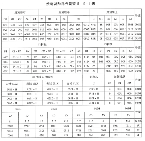 TD(D)型胶带斗式提升机