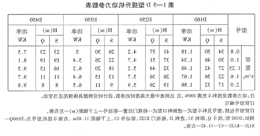 TD(D)型胶带斗式提升机