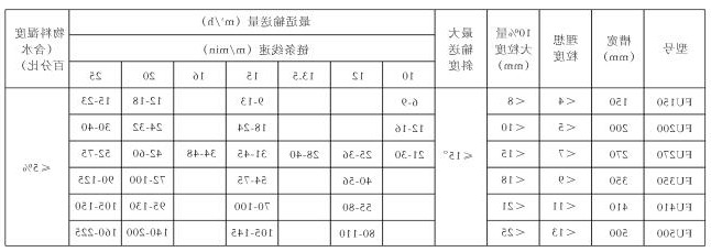 FU型链式输送机