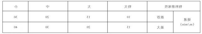 FU型链式输送机