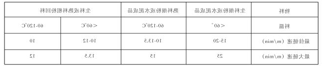 FU型链式输送机