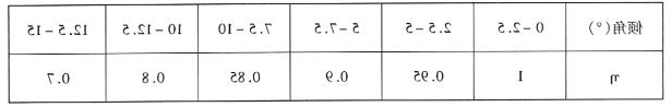 FU型链式输送机