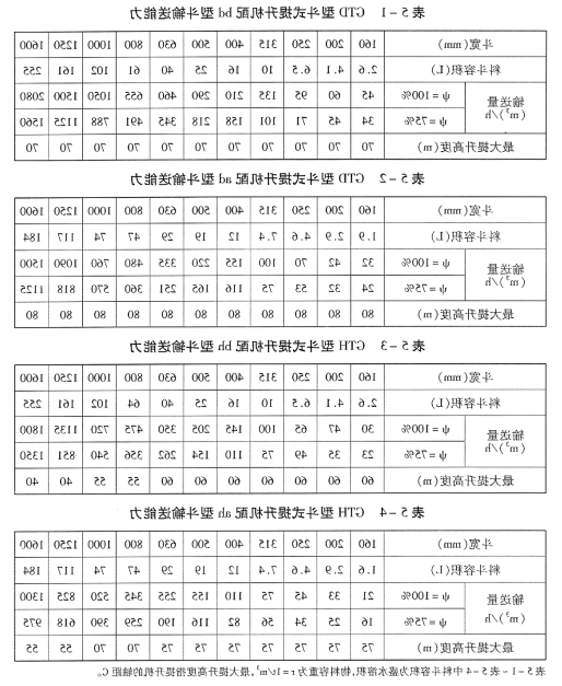 GTD、 GTH高效斗式提升机