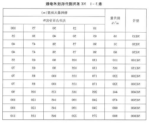 NE系列板链斗式提升机