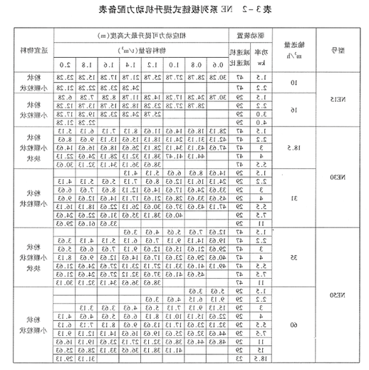 NE系列板链斗式提升机