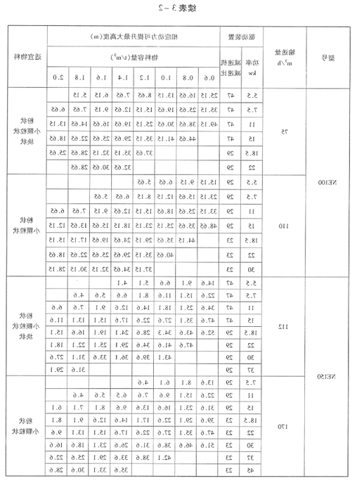 NE系列板链斗式提升机