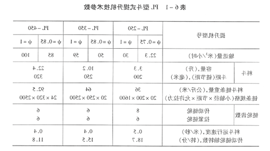 PL型斗式提升机