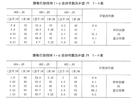 PL型斗式提升机