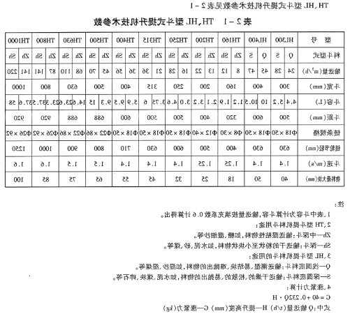 TH 型、HL型斗式提升机