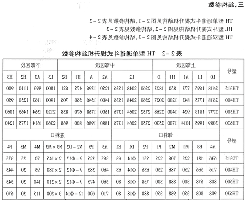 TH 型、HL型斗式提升机