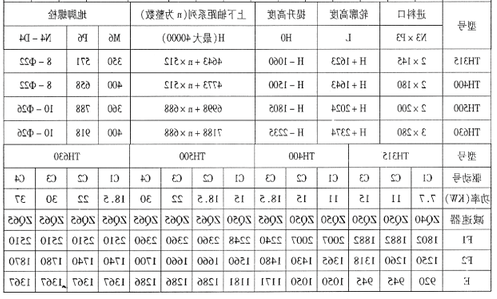 TH 型、HL型斗式提升机