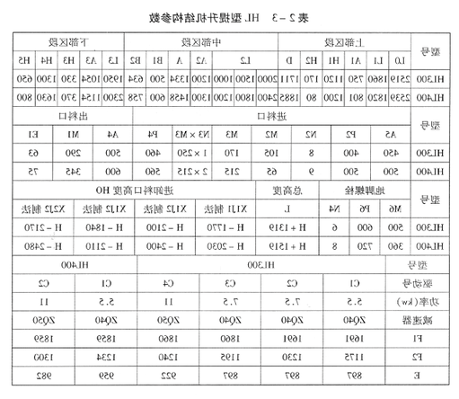 TH 型、HL型斗式提升机