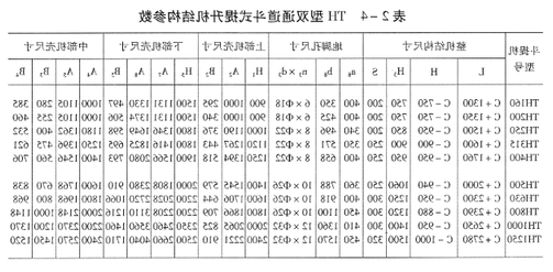 TH 型、HL型斗式提升机