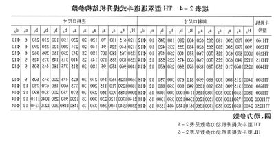 TH 型、HL型斗式提升机