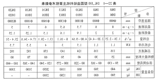 DK(DB)型吊式圆盘给料机