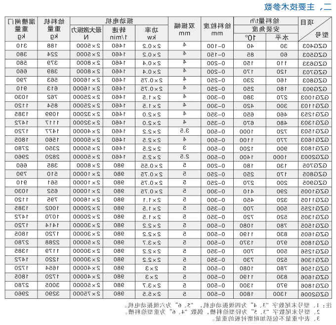 GZG系列振动给料机