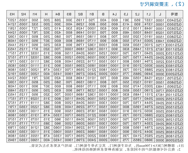 GZG系列振动给料机