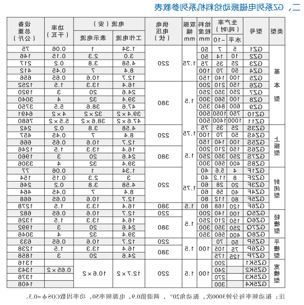 GZ系列电磁振动给料机