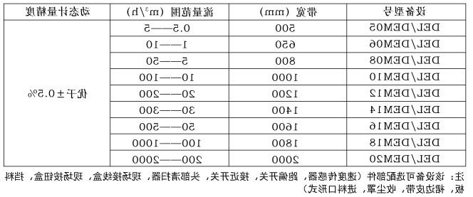 设备选型表