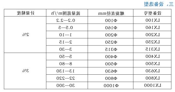 螺旋定量给料机