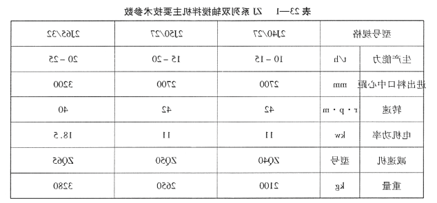 ZJ系列双轴搅拌机