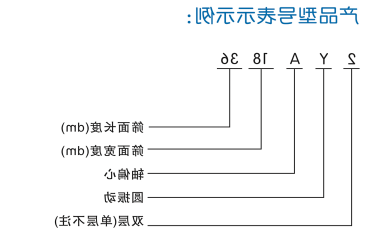 YA(普通型)圆振动筛