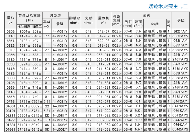 YA(普通型)圆振动筛