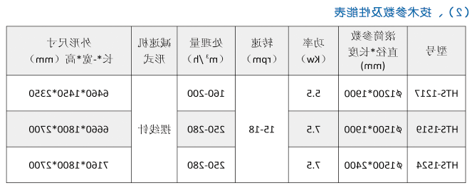 HTS系列灰乳转筛