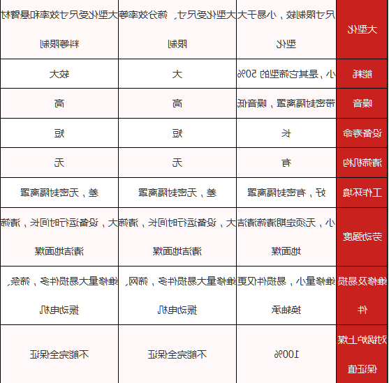 GTS系列滚筒筛