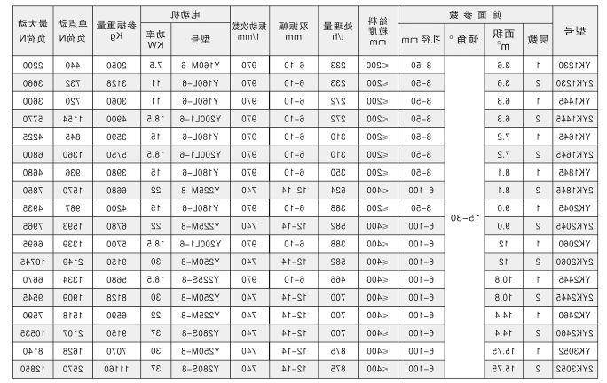 YK系列圆振动筛